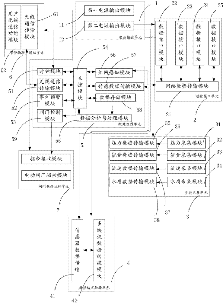 Municipal water feed pipeline intelligent controller and municipal water feed pipeline operation monitoring system