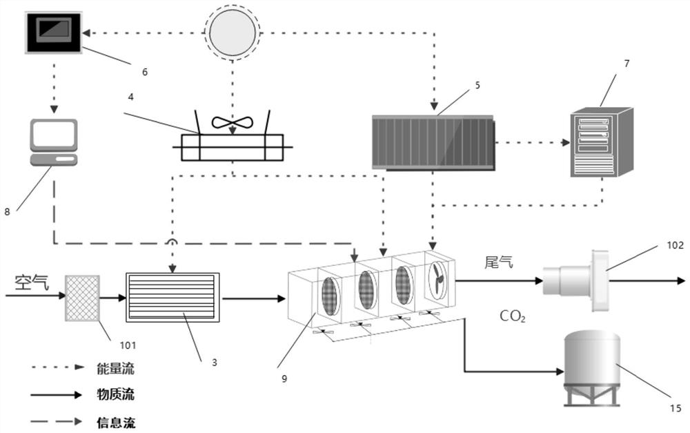 System and method for directly capturing carbon dioxide from air by using clean energy