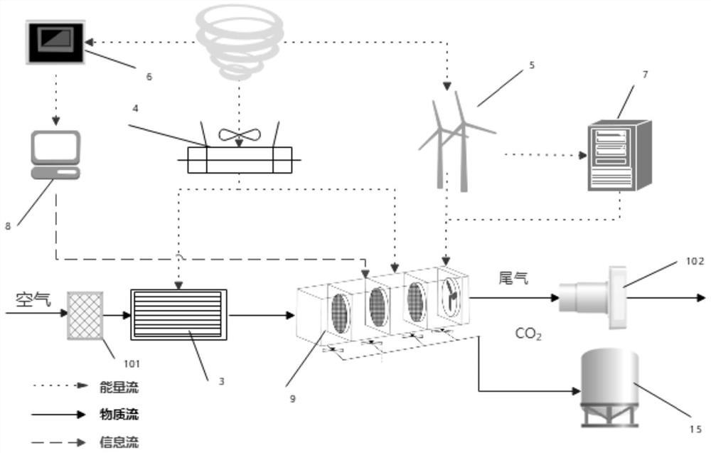 System and method for directly capturing carbon dioxide from air by using clean energy