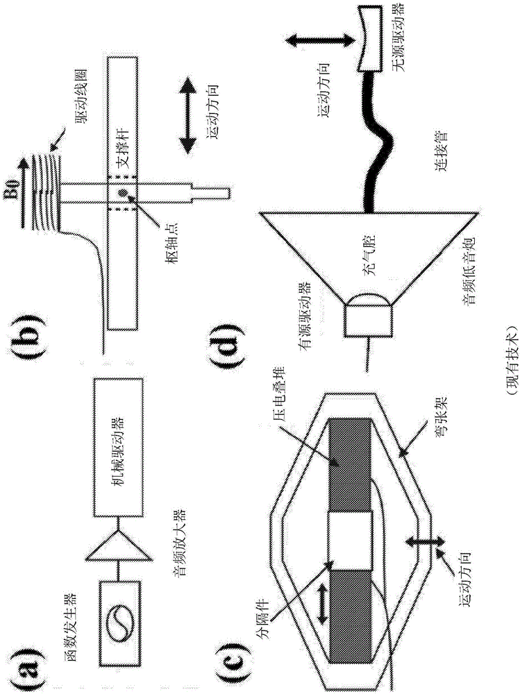 Vibration inducing apparatus for magnetic resonance elastography
