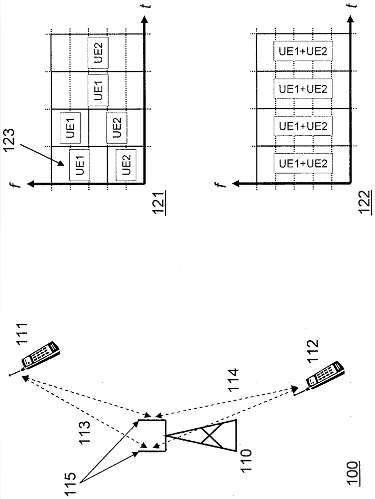 Uplink power control for mu‑mimo