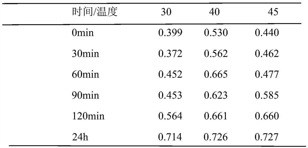 Highly active gellan gum oligosaccharide producing bacteria and its application