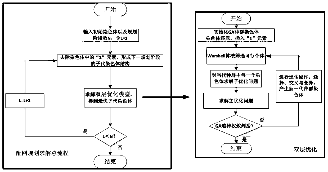 Planning method for DC upgrade and reconstruction of multi-stage AC/DC hybrid power distribution network
