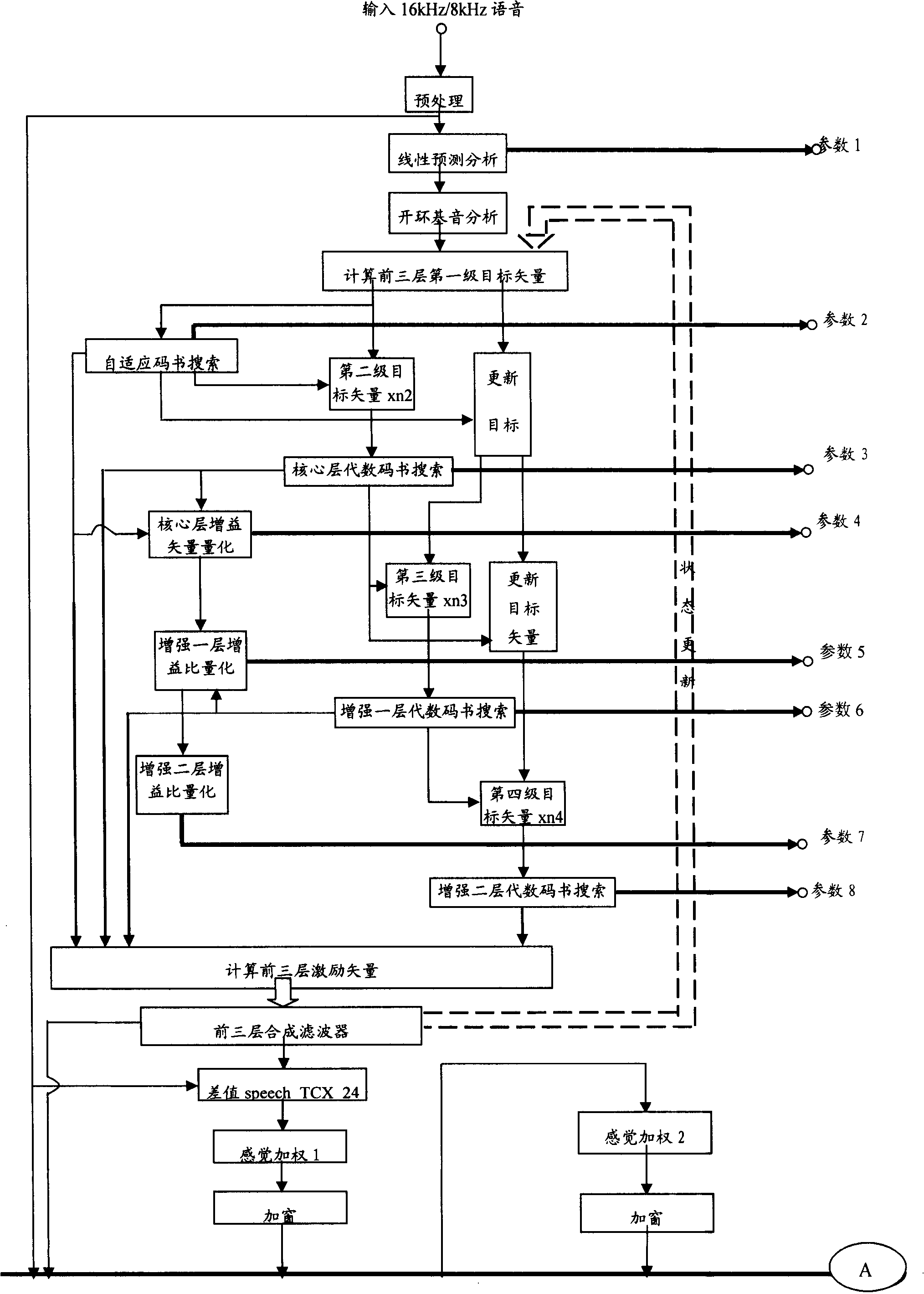 Embedded type coding, decoding method, encoder, decoder as well as system