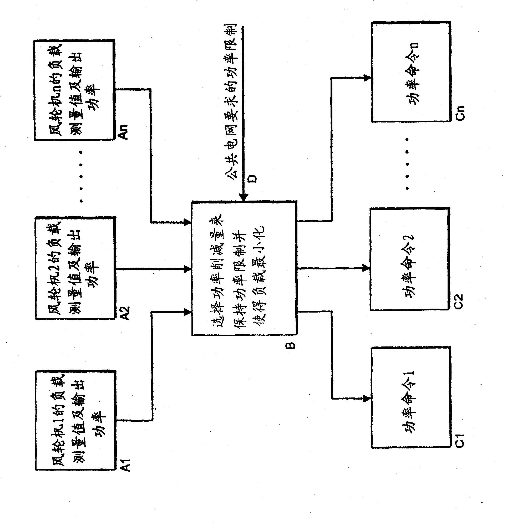 System and method for forecasting wind electric power, and electric network system