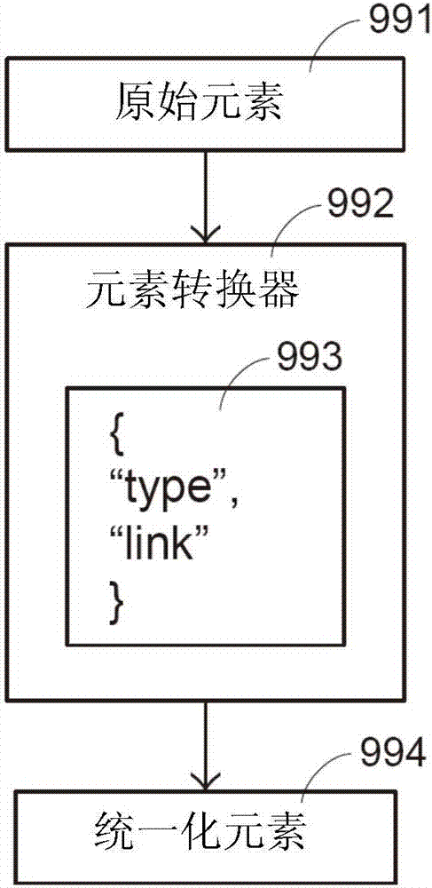 Interactive operation method, and transmitter machine, receiver machine ...