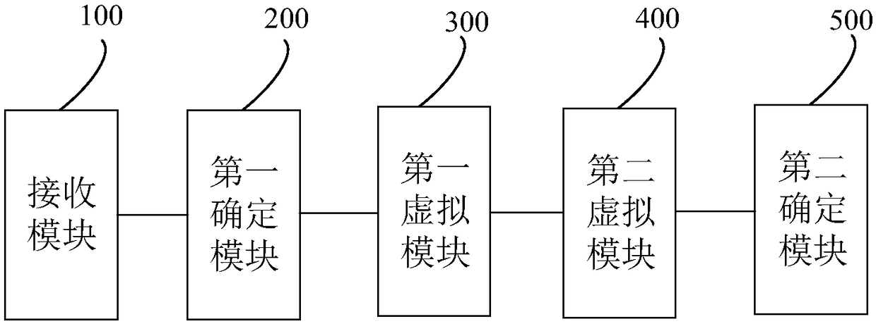 Method, system and device for judging stack layer optimization