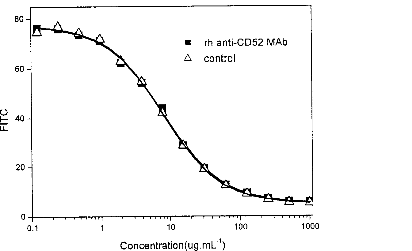 Method for detecting bioactivity of humanized anti-CD52 antibody