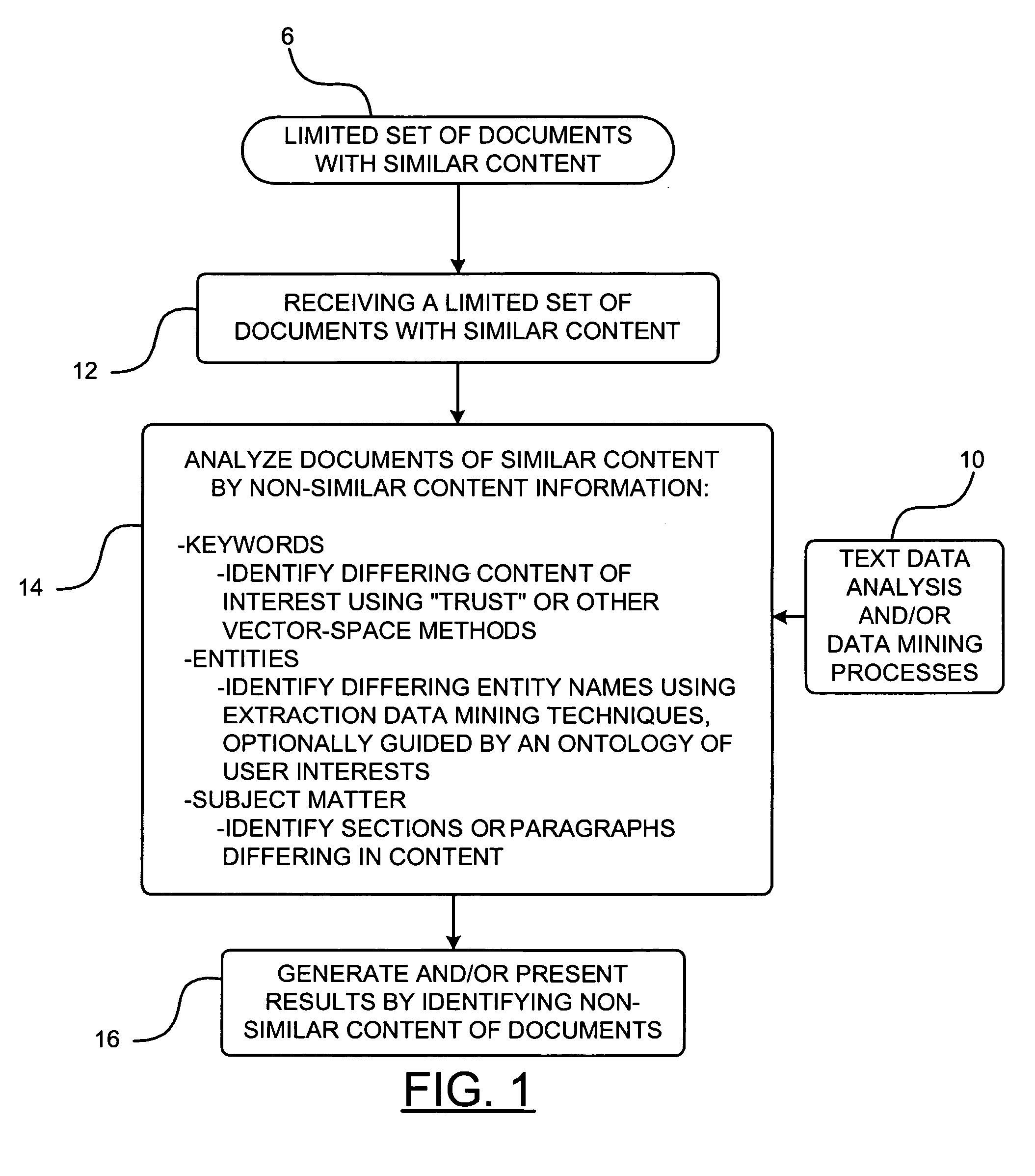 Text differentiation methods, systems, and computer program products for content analysis