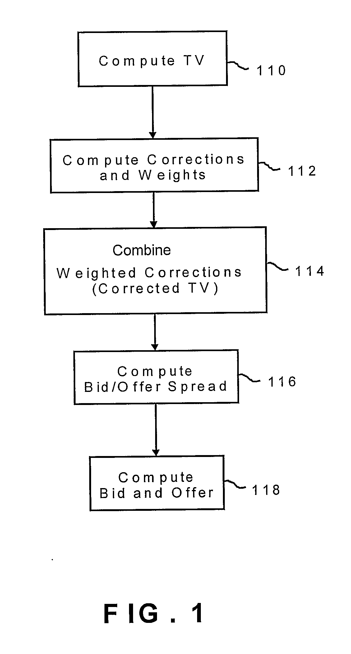 Method and system for pricing financial derivatives