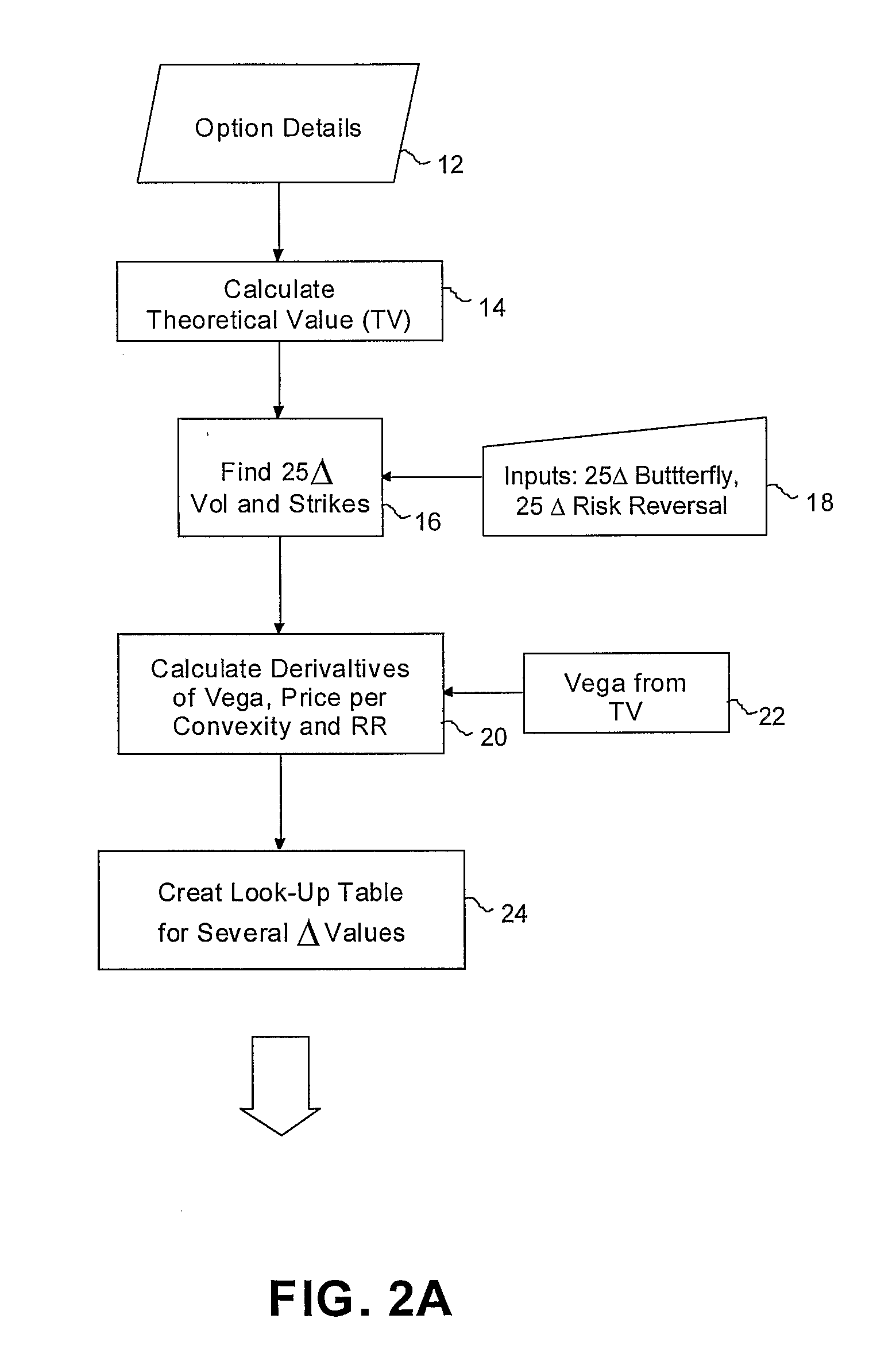 Method and system for pricing financial derivatives