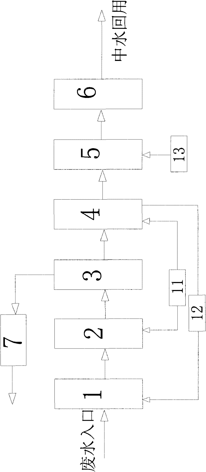 Reclaimed water recovery treatment method and device