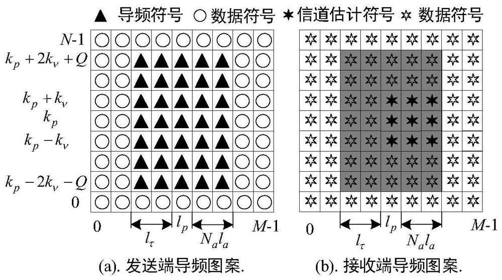 Channel estimation and symbol detection method based on orthogonal time-frequency-space joint