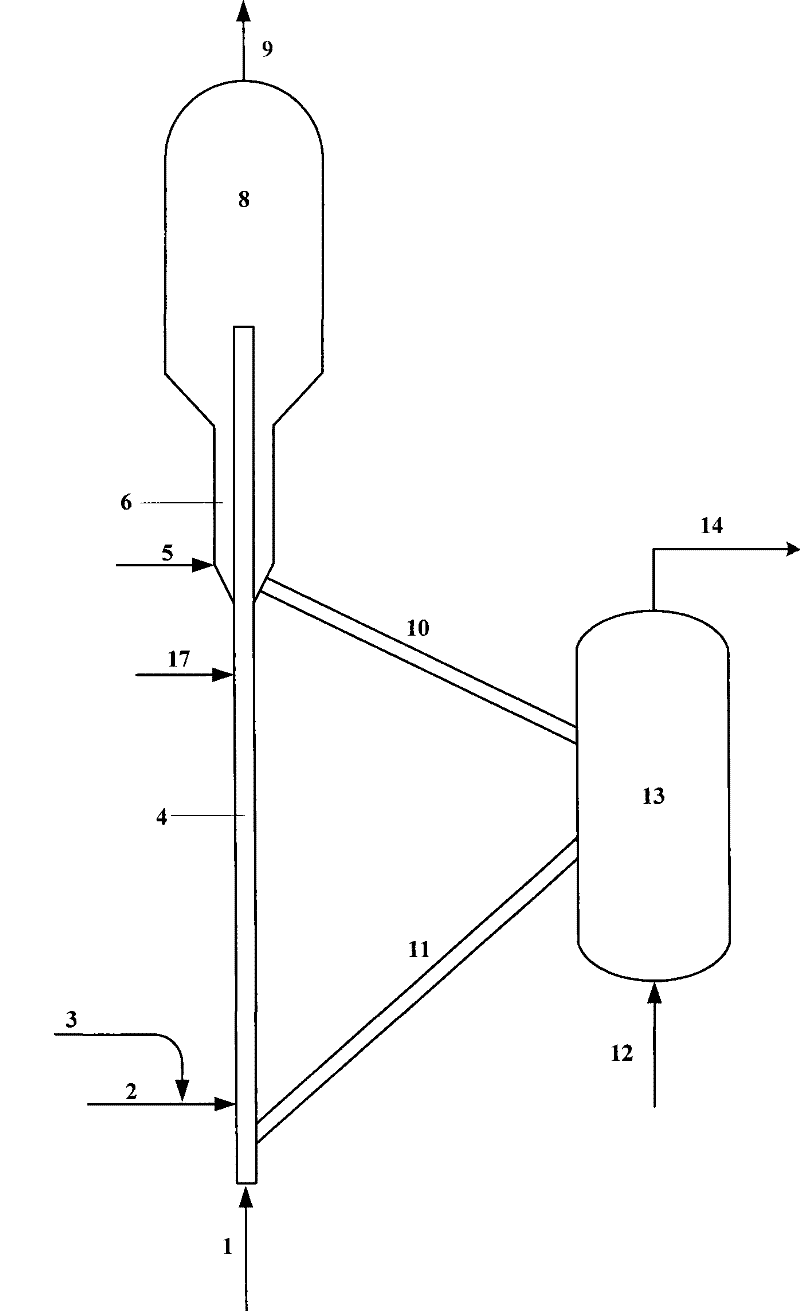 Catalytic conversion method for improving productivity of low carbon olefin hydrocarbon