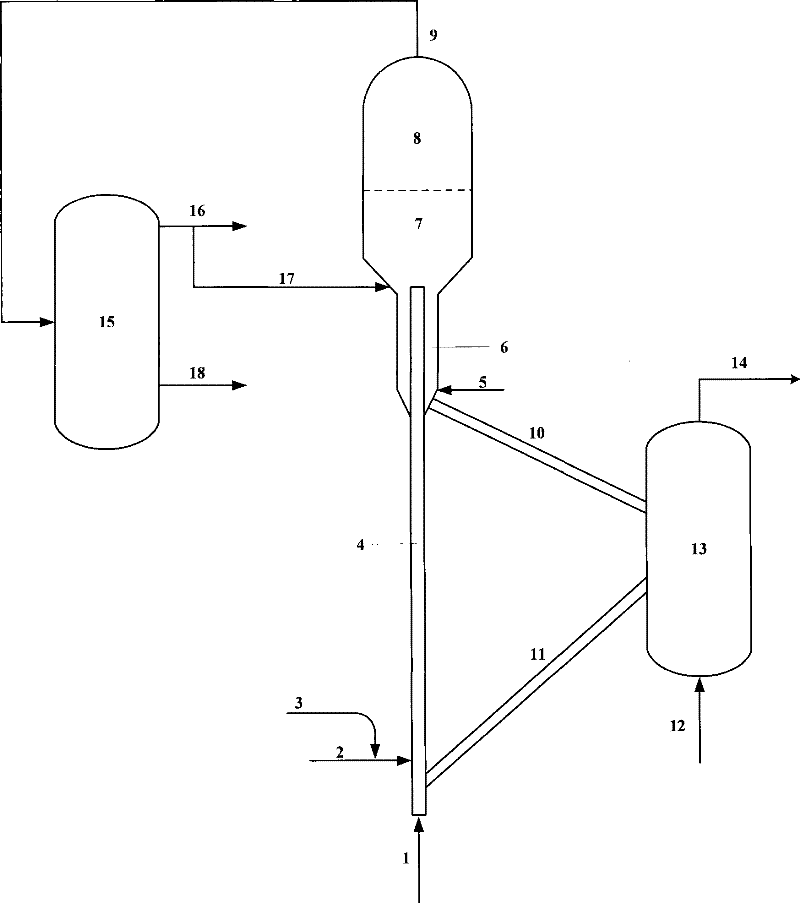 Catalytic conversion method for improving productivity of low carbon olefin hydrocarbon