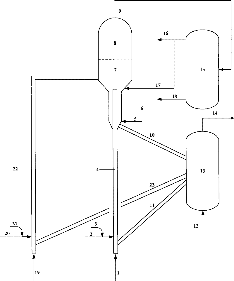 Catalytic conversion method for improving productivity of low carbon olefin hydrocarbon