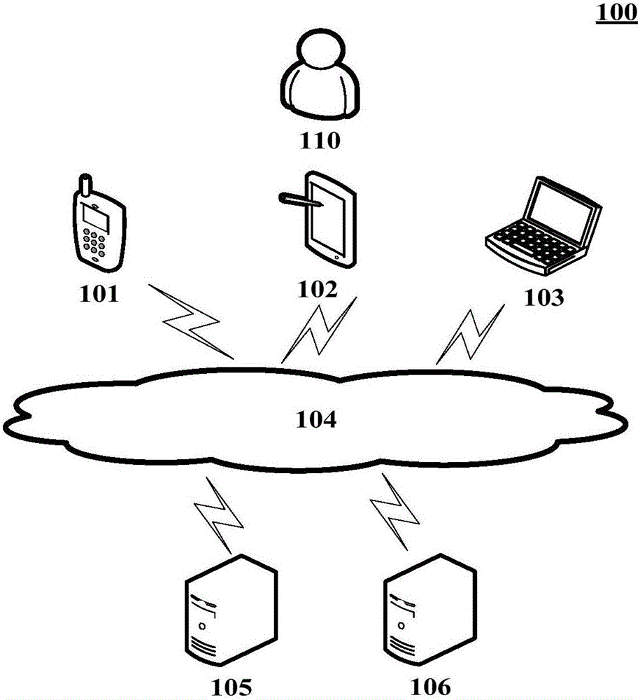 Method and system for calling distributed file system