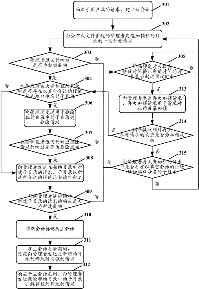 Method and system for calling distributed file system