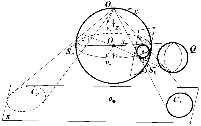 Common self-polar triangle and orthogonal vanishing point calibration parabolic camera for a single sphere