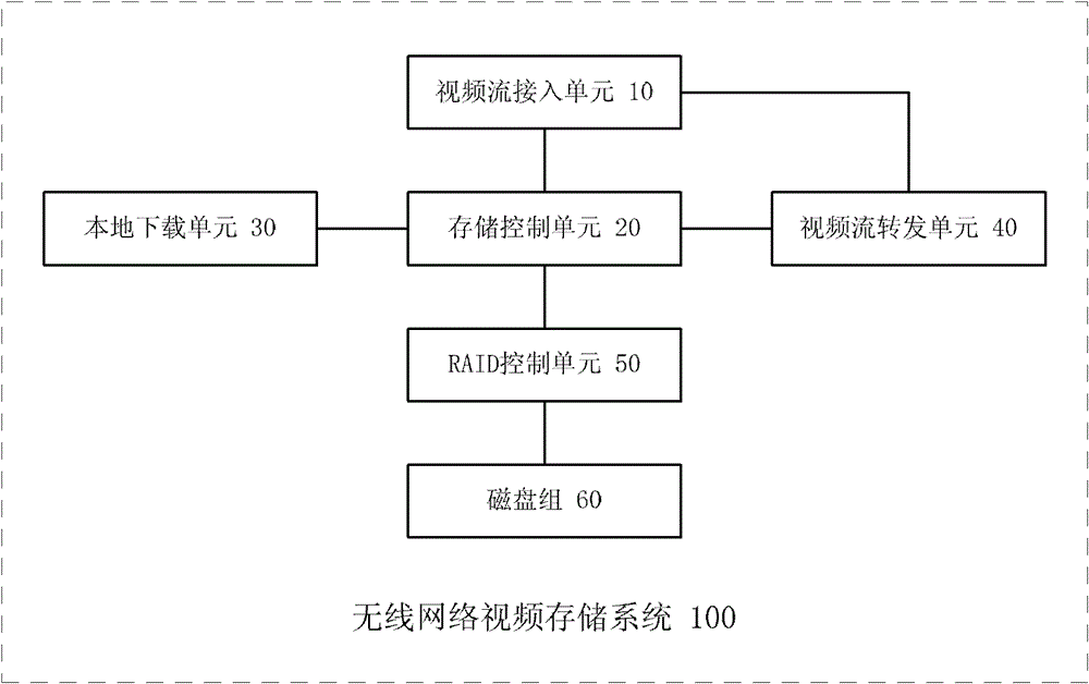 Wireless network video storage system and wireless network video monitoring method