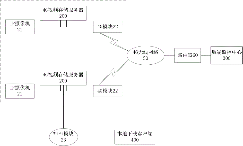 Wireless network video storage system and wireless network video monitoring method
