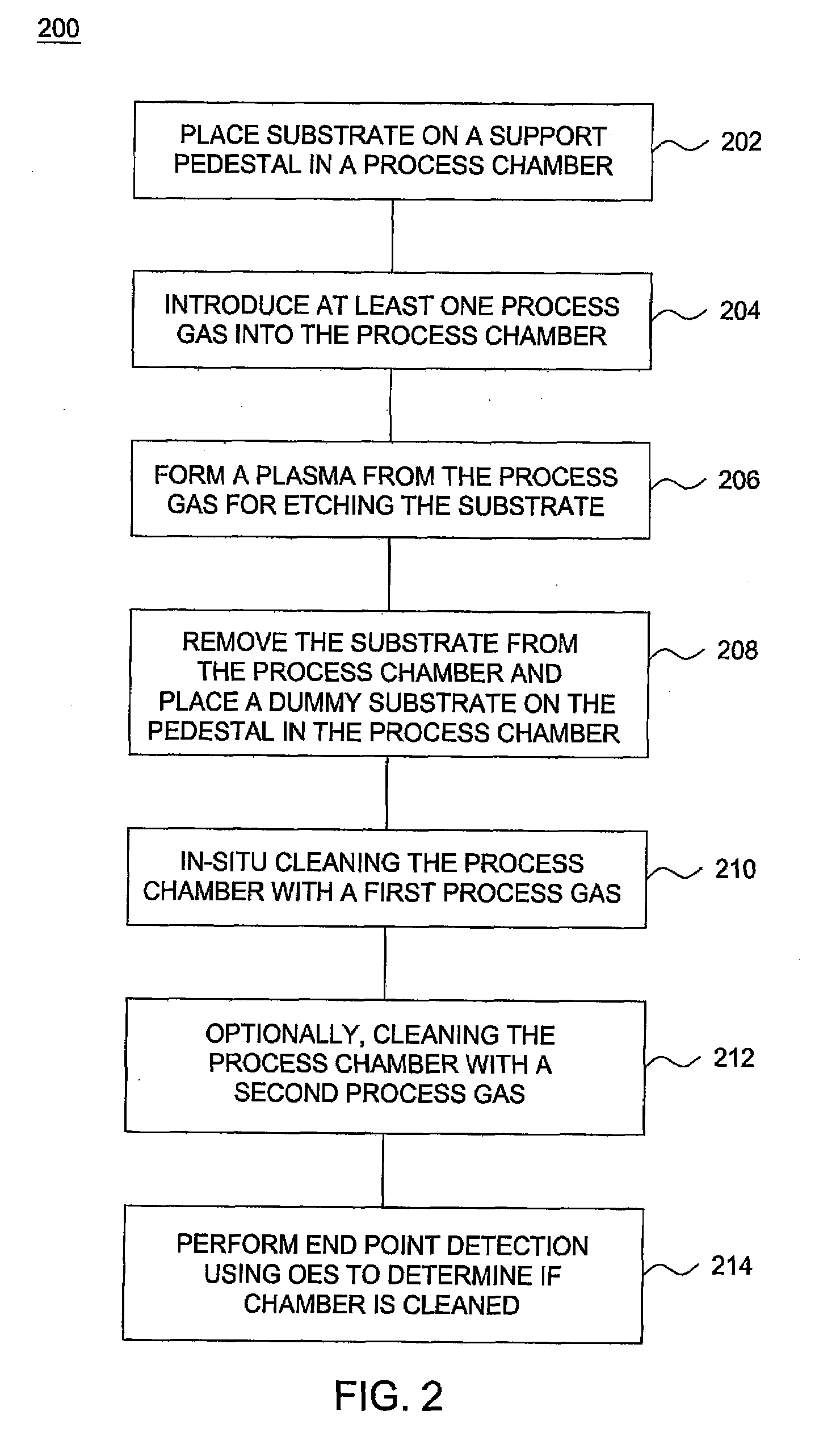 Methods and apparatus for in-situ chamber dry clean during photomask plasma etching