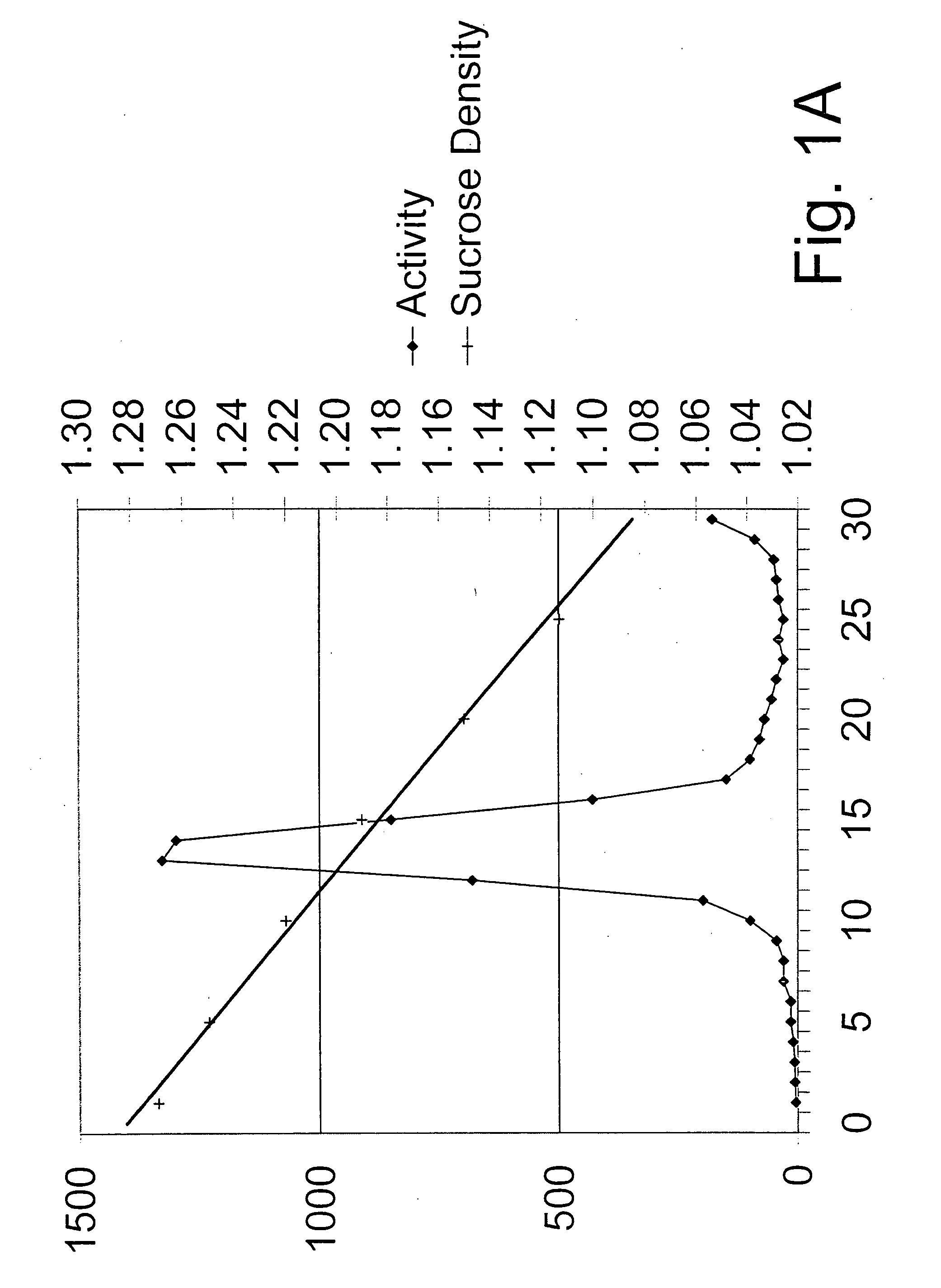 Combined treatments and methods for treatment of mycoplasma and mycoplasma-like organism infections