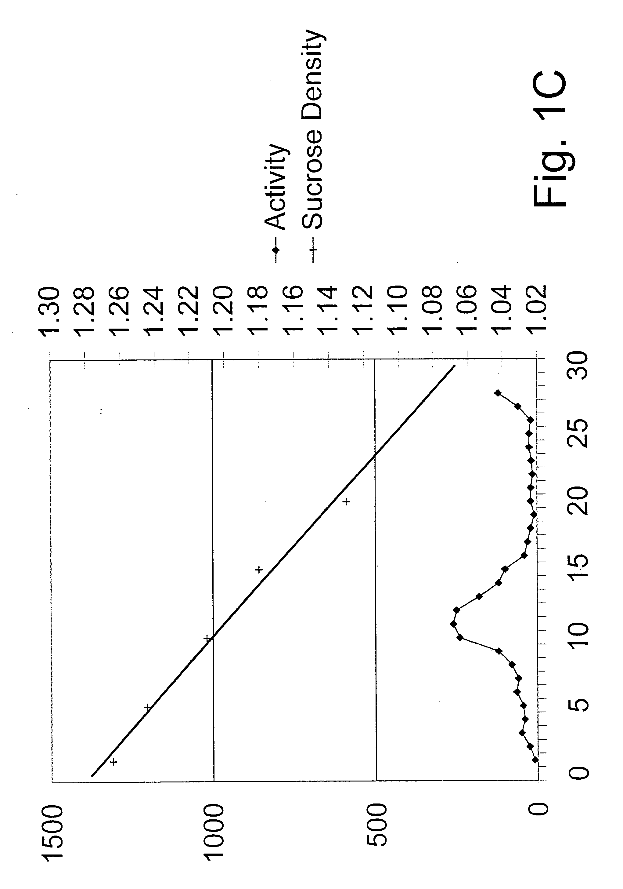 Combined treatments and methods for treatment of mycoplasma and mycoplasma-like organism infections