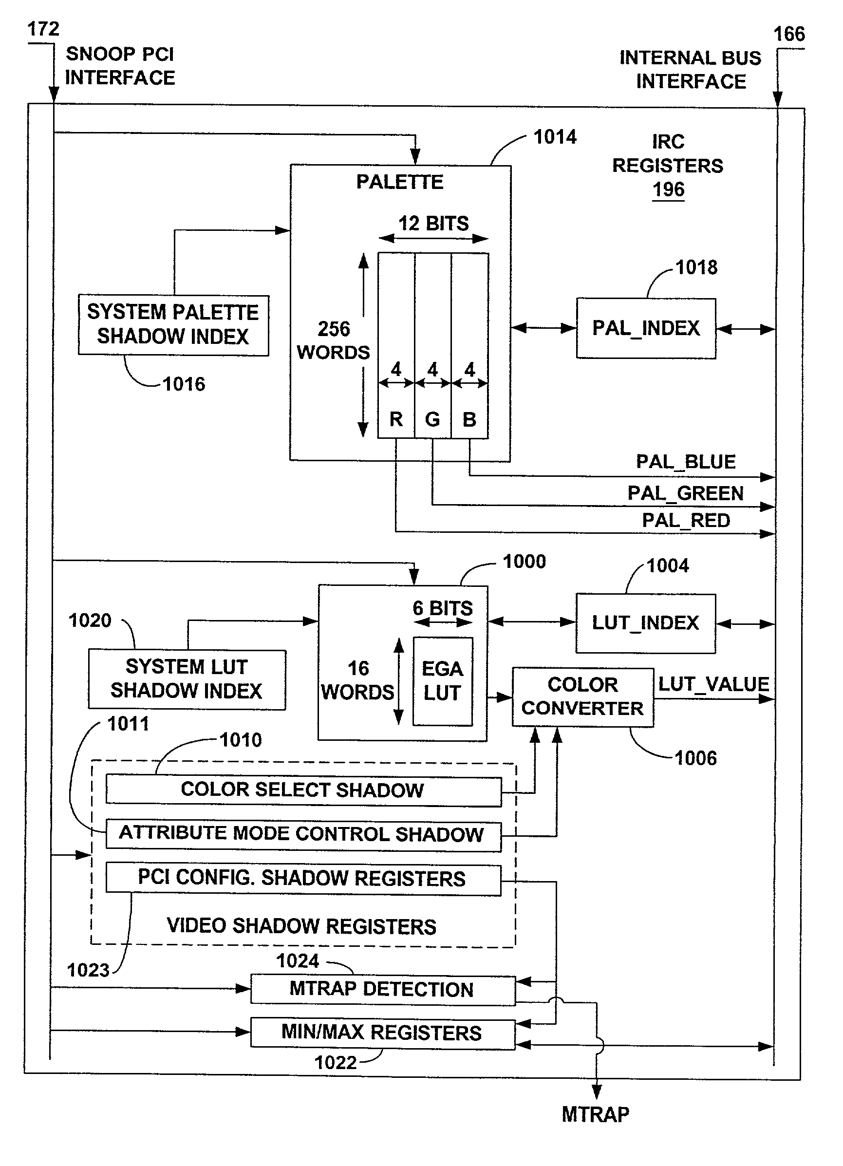 Operating system independent method and apparatus for graphical remote access having improved latency