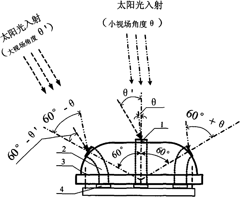 Sun sensor and measuring method thereof