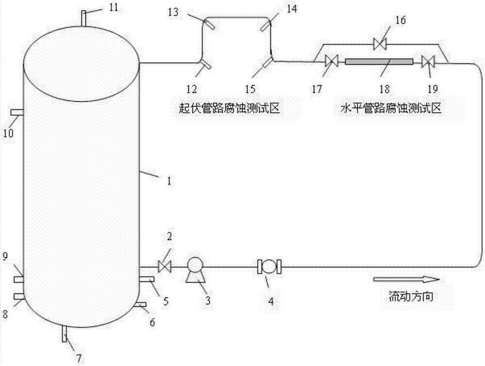 Simulation experimental pipeline device and simulation experimental method of multi-phase fluid erosion and flow states