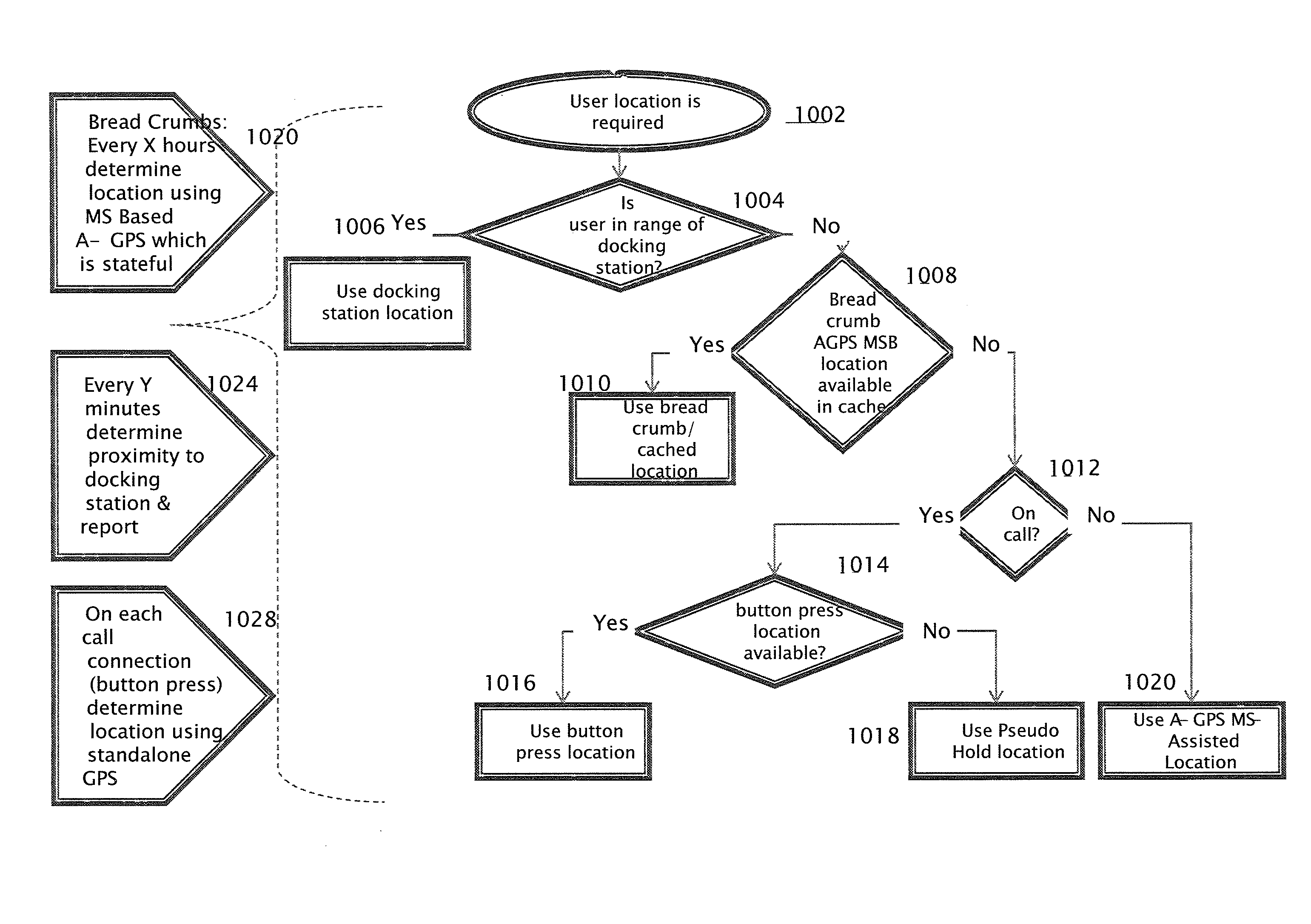 Method and system for adaptive location determination for mobile device