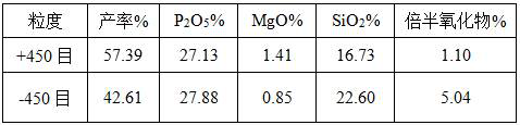 A method for preparing high-quality phosphorous concentrate