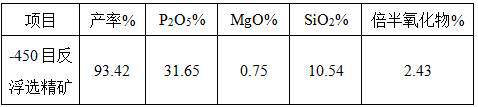 A method for preparing high-quality phosphorous concentrate