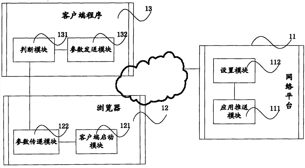 Method and system for pushing application from network platform to client