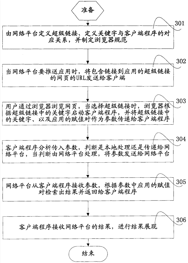 Method and system for pushing application from network platform to client