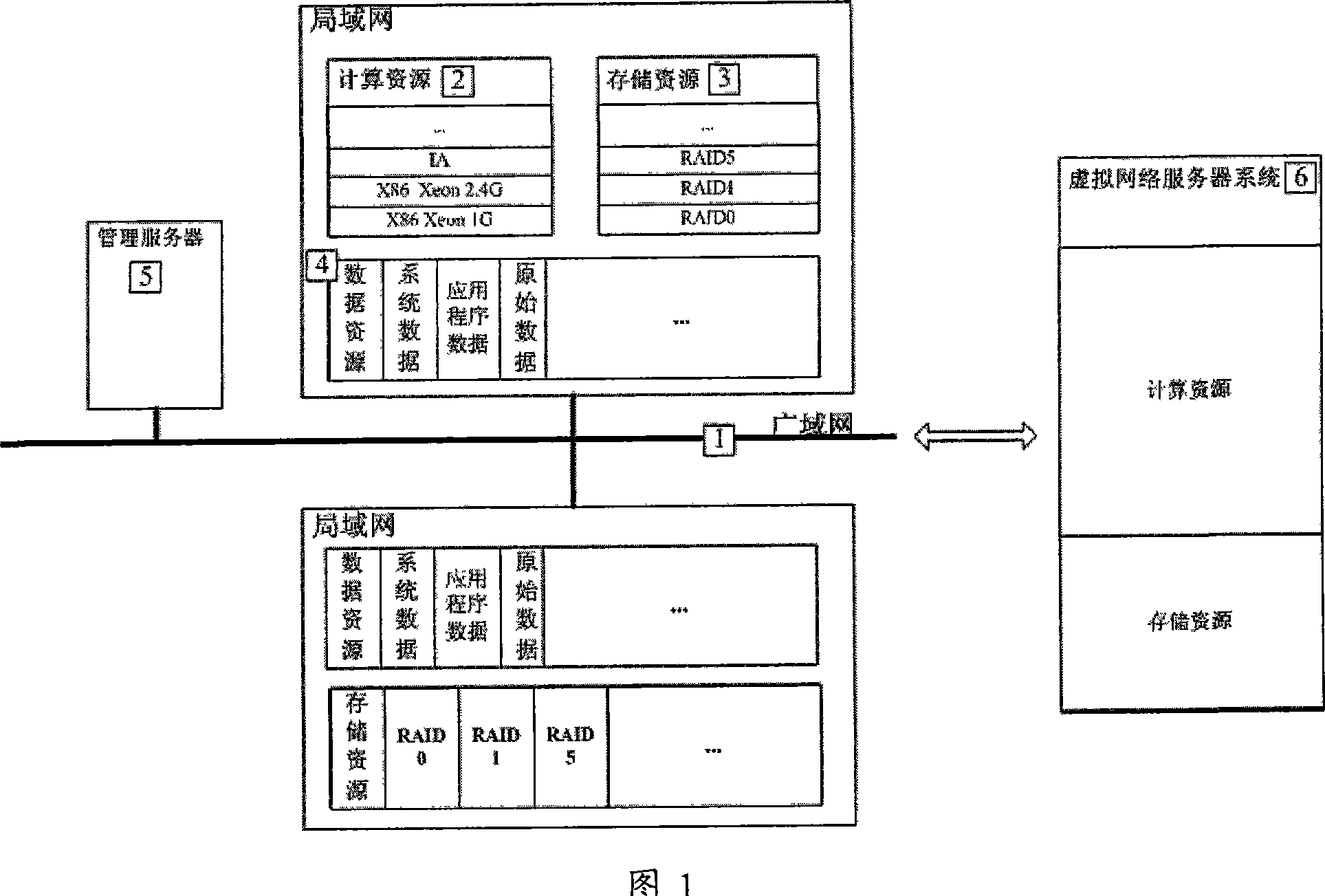 Network server system and method