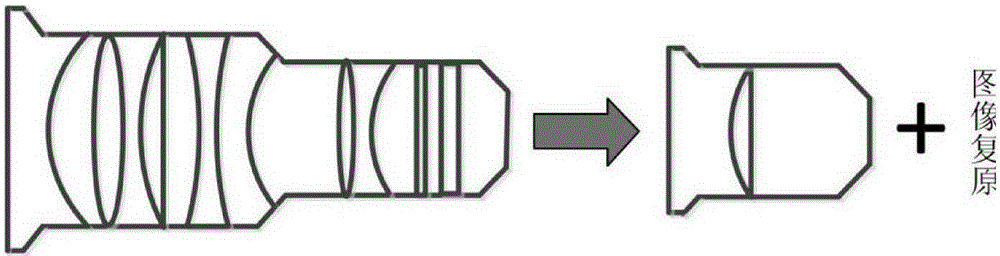 Single-lens computational imaging method based on combined blur kernel structure prior