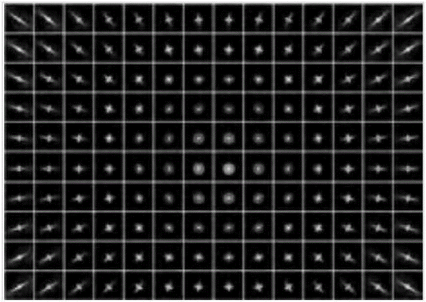 Single-lens computational imaging method based on combined blur kernel structure prior