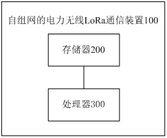 Power wireless lora communication method, device, system and storage medium of ad hoc network