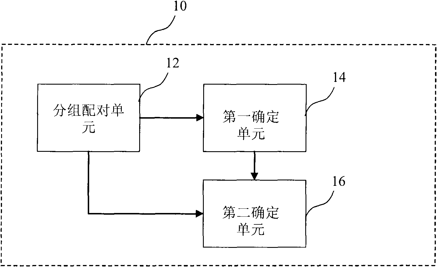 Device and method for determining dispatching priority of users and dispatching device and method