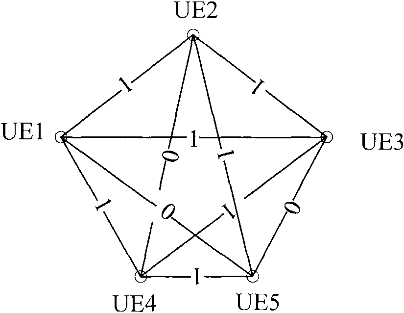 Device and method for determining dispatching priority of users and dispatching device and method