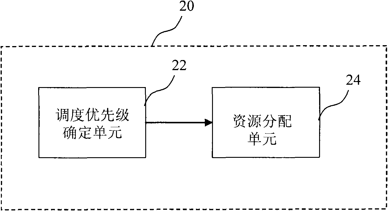 Device and method for determining dispatching priority of users and dispatching device and method