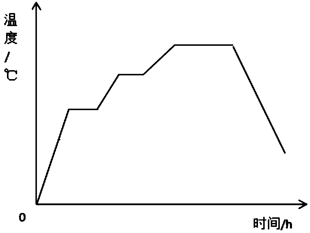 Preparation method of high-reaming property high-tensile steel