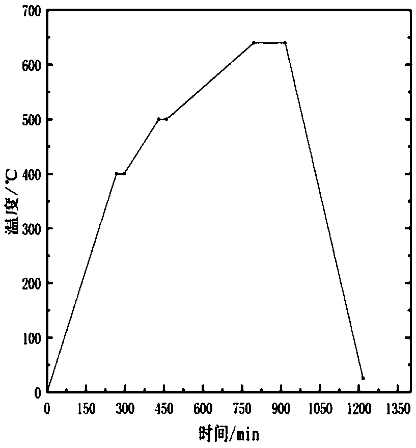 Preparation method of high-reaming property high-tensile steel