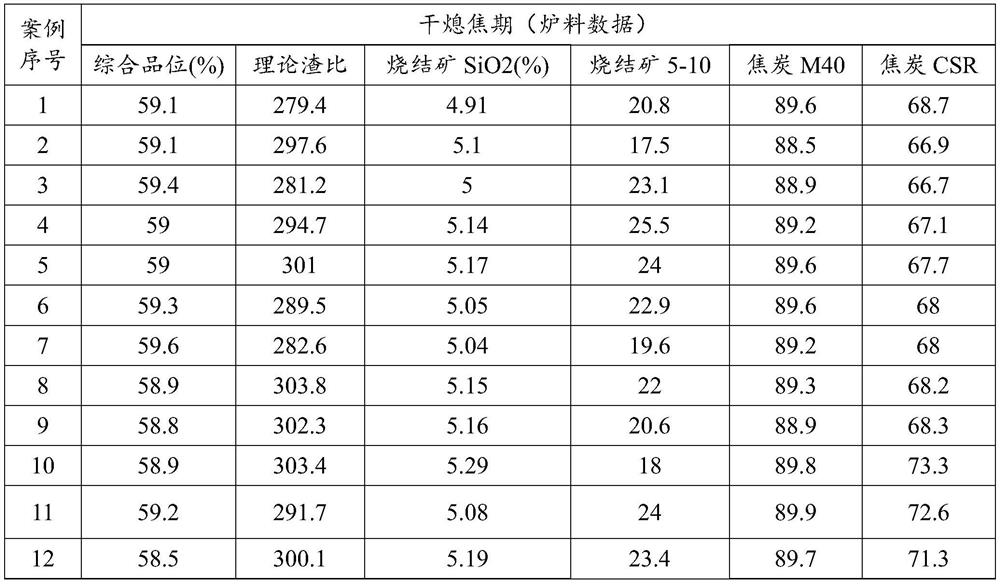 Countermeasures and countermeasures for blast furnace dry coke quenching to wet coke quenching