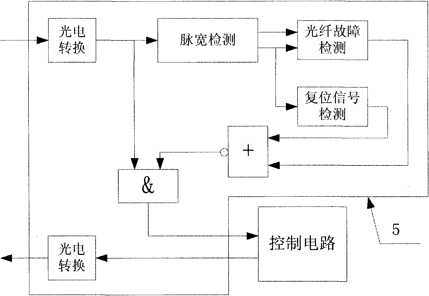 Electric and electronic power unit module