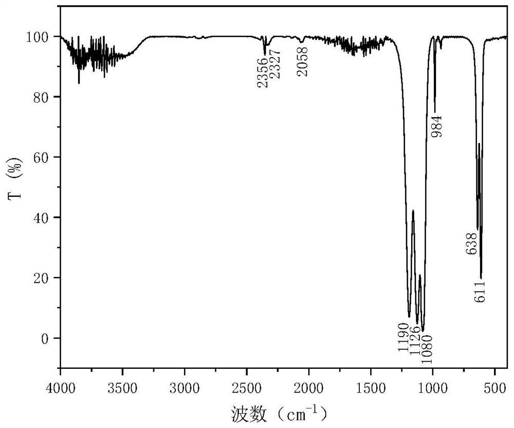 Modified barium sulfate weighting agent for ultra-high temperature water-based drilling fluid and preparation method thereof, and ultra-high temperature water-based drilling fluid