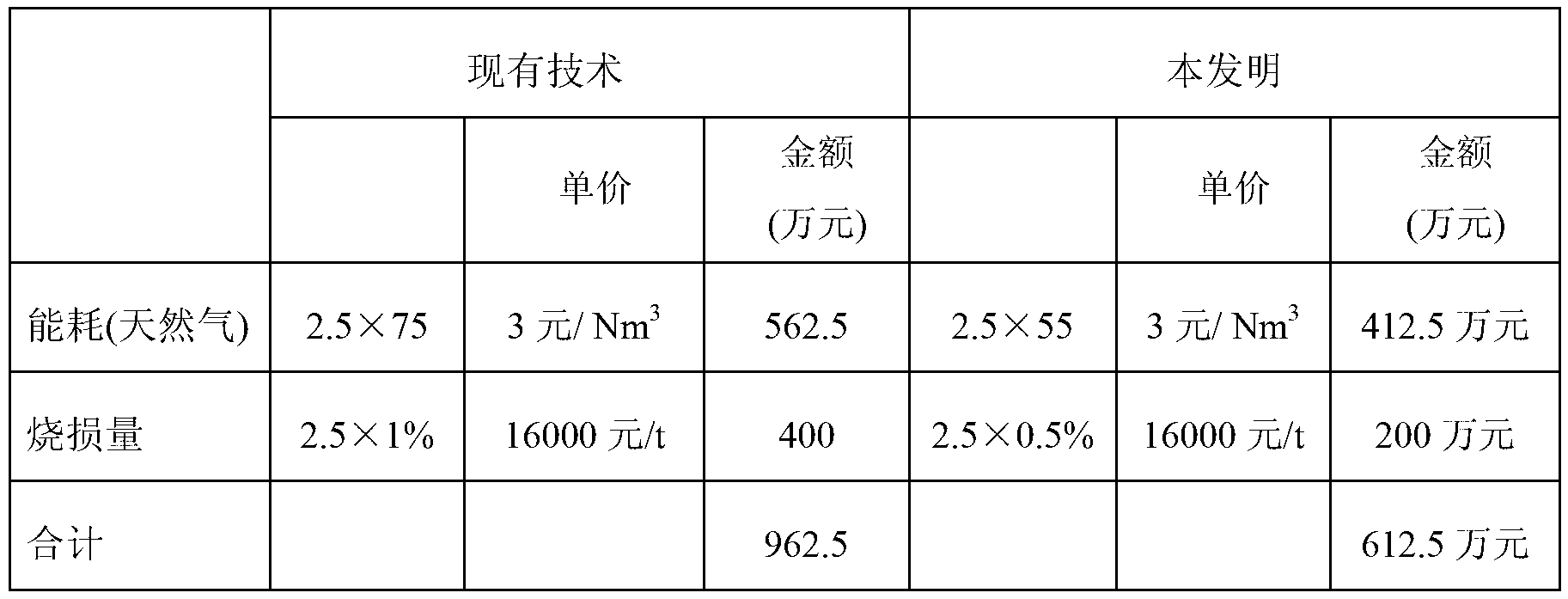 Method of melting aluminum ingot in process of preparation of electrician round aluminum rod