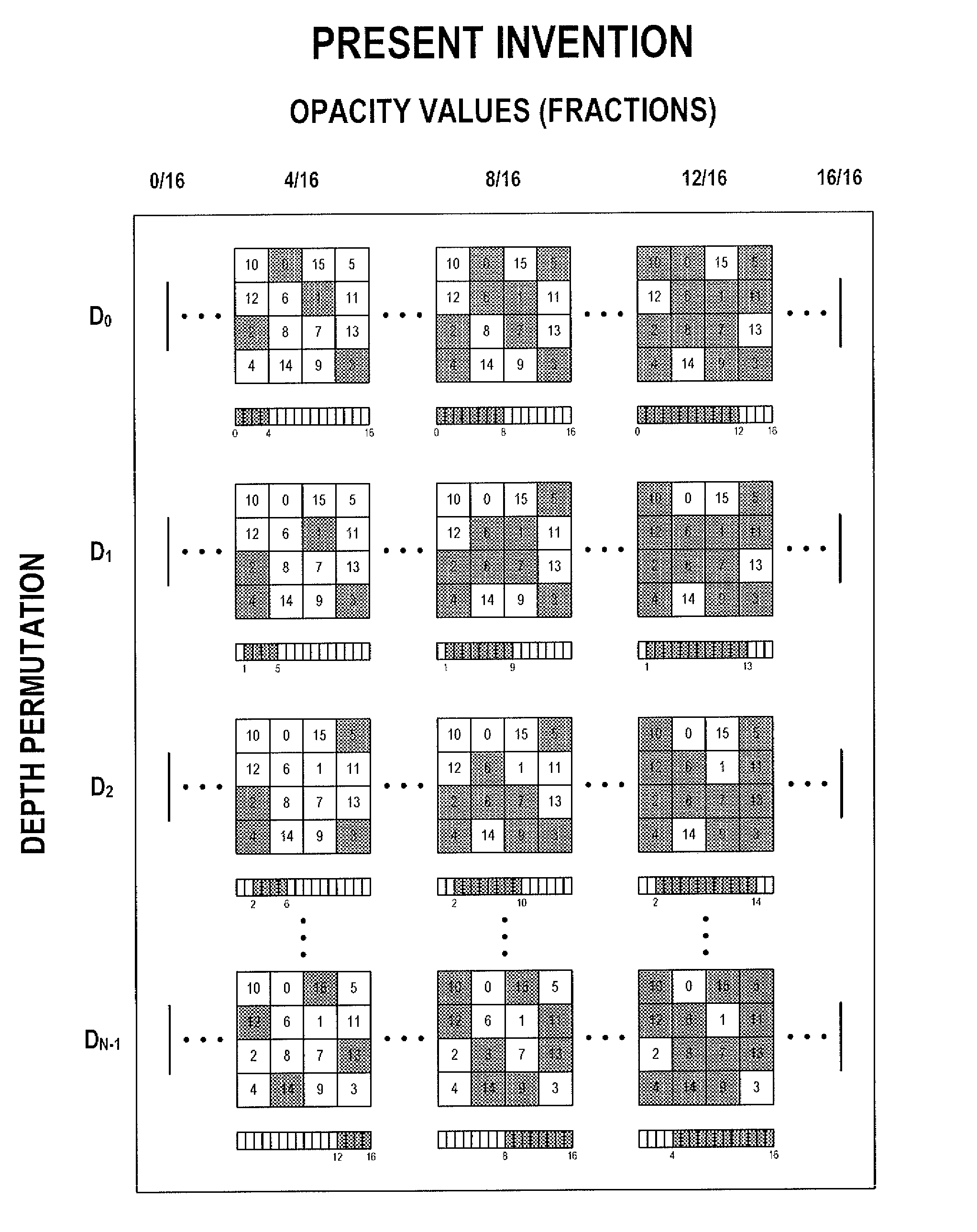 Single-pass and order-independent transparency in computer graphics using constant memory